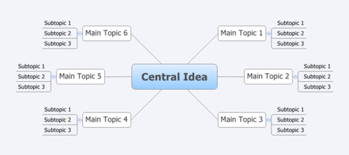 ТОП 10 программ для построения mind-map